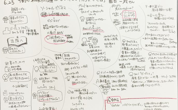 グラレコ、社会問題