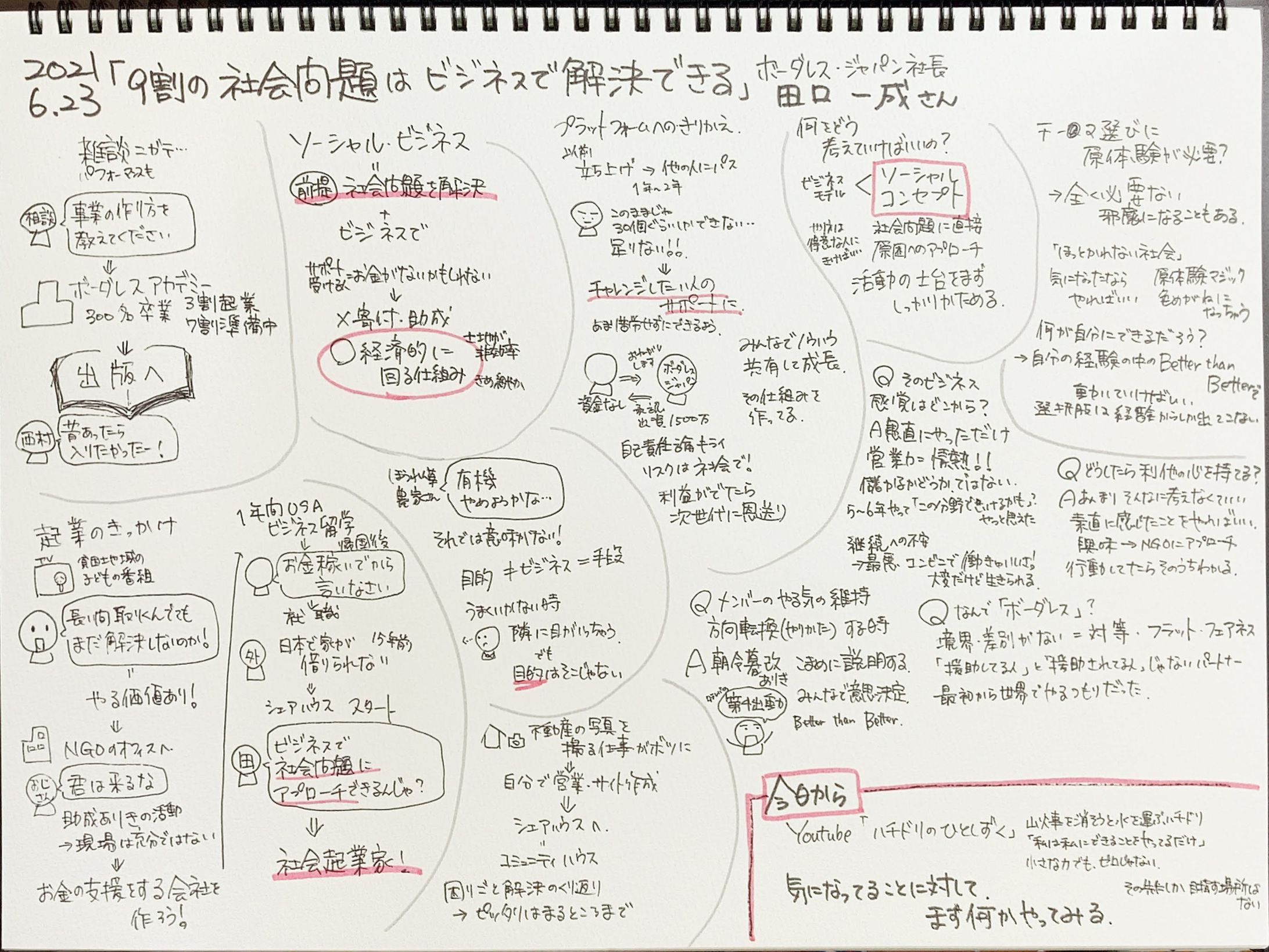 朝渋著者イベント『９割の社会問題はビジネスで解決できる』田口一成さん-1