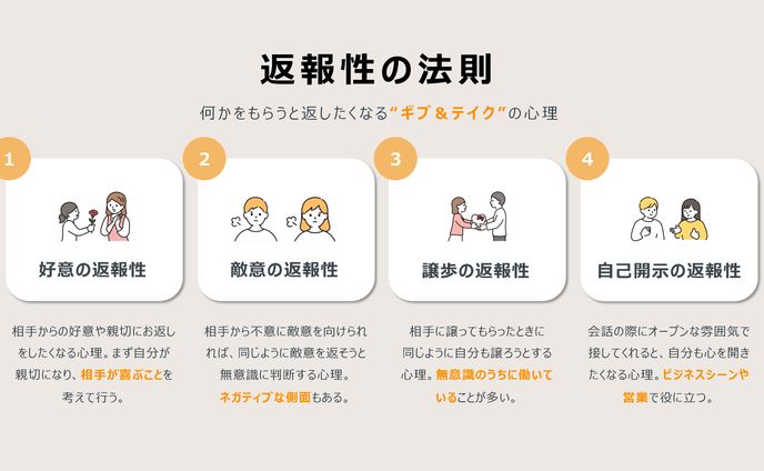 返報性の法則（図解作成）