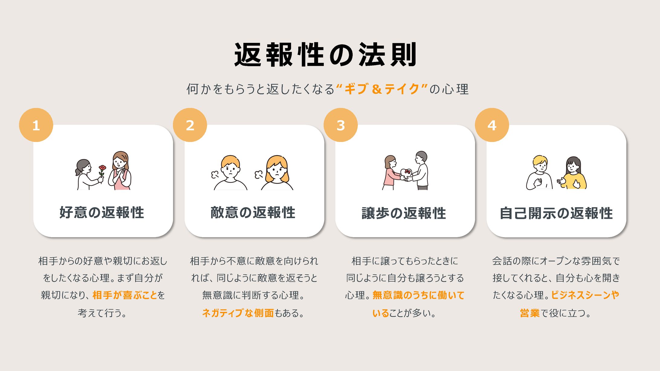 返報性の法則（図解作成）-1