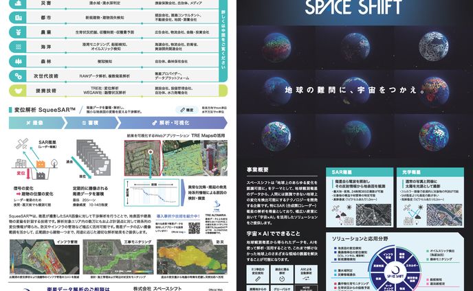 新規事業、パンフレット
