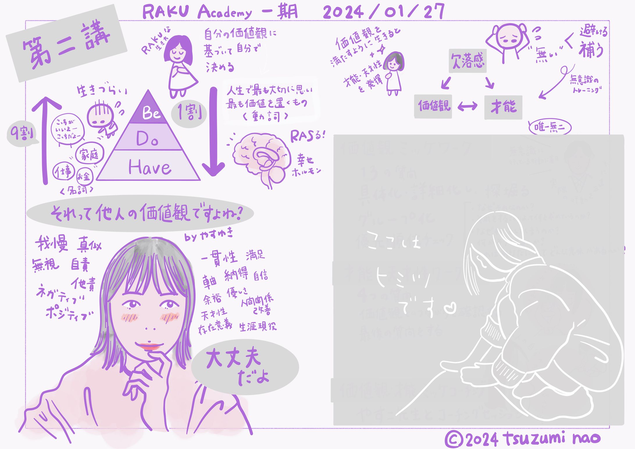 RAKU Academy2024 第二講-1