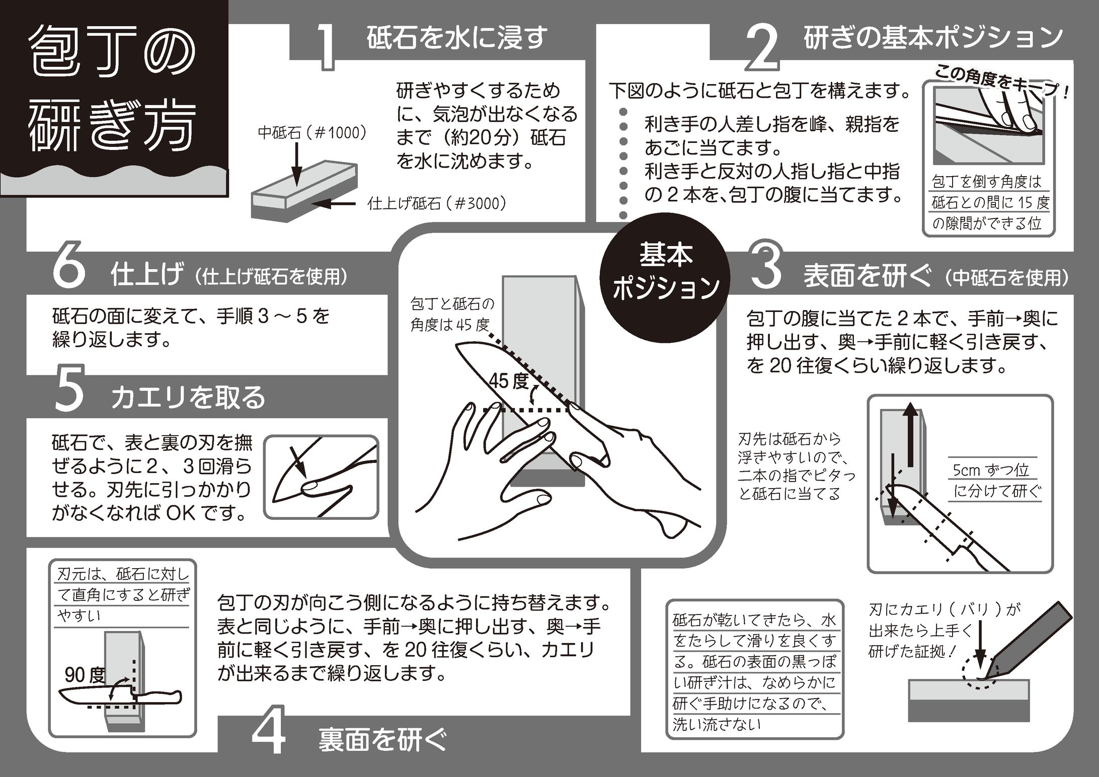 【取扱説明書】A5 片面：砥石-1