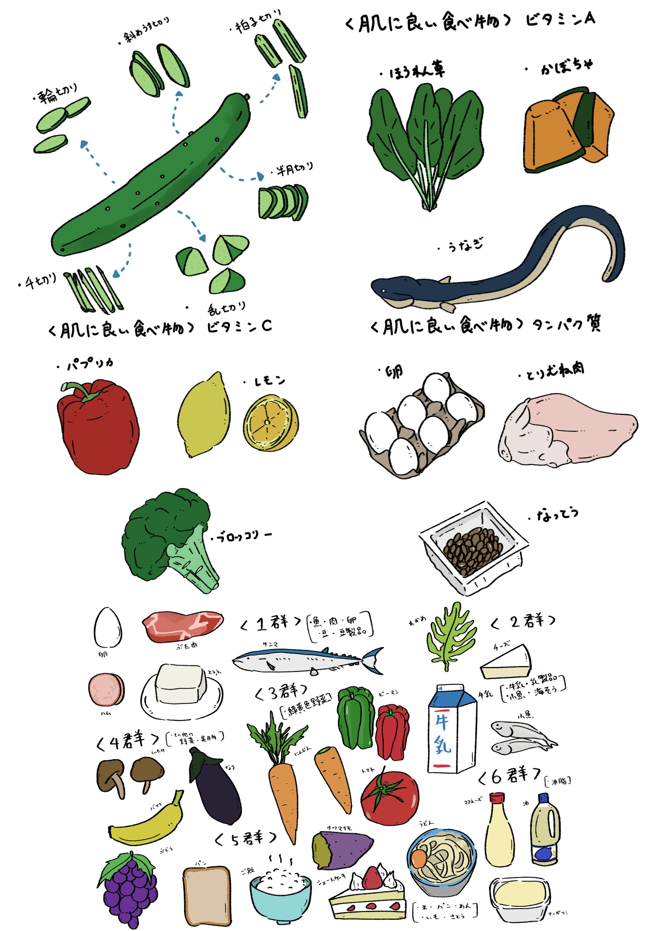 食べ物のカットイラスト②-1
