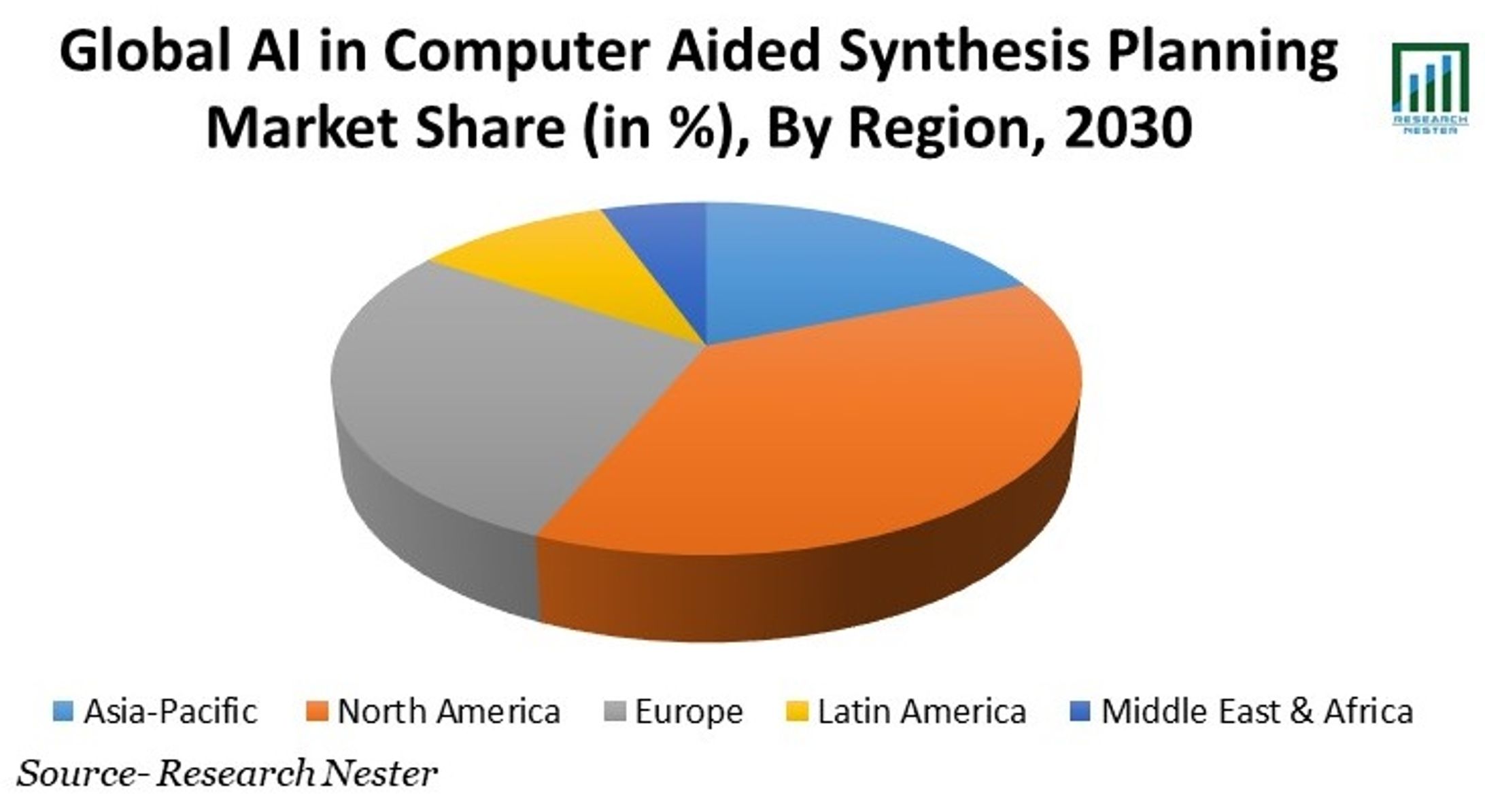 コンピューター支援合成計画 AI 市場: シェア、トレンド、機会、予測2022～2030年-1