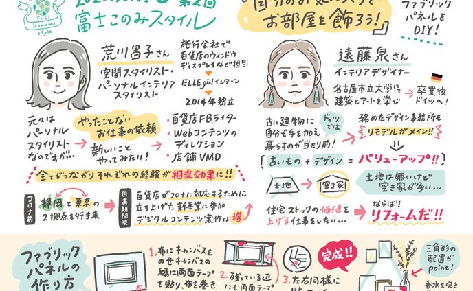 富士このみスタイルグラフィックレコーディング２