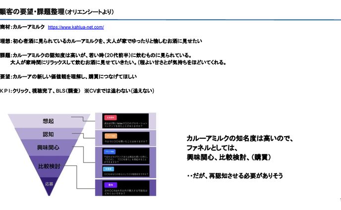 デッサン、企画書