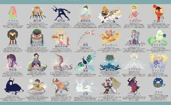 世界の厄除け・治癒神