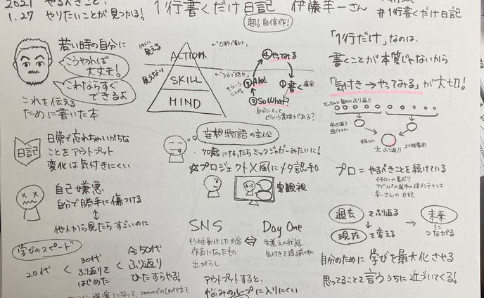 歌唱イベント、日記