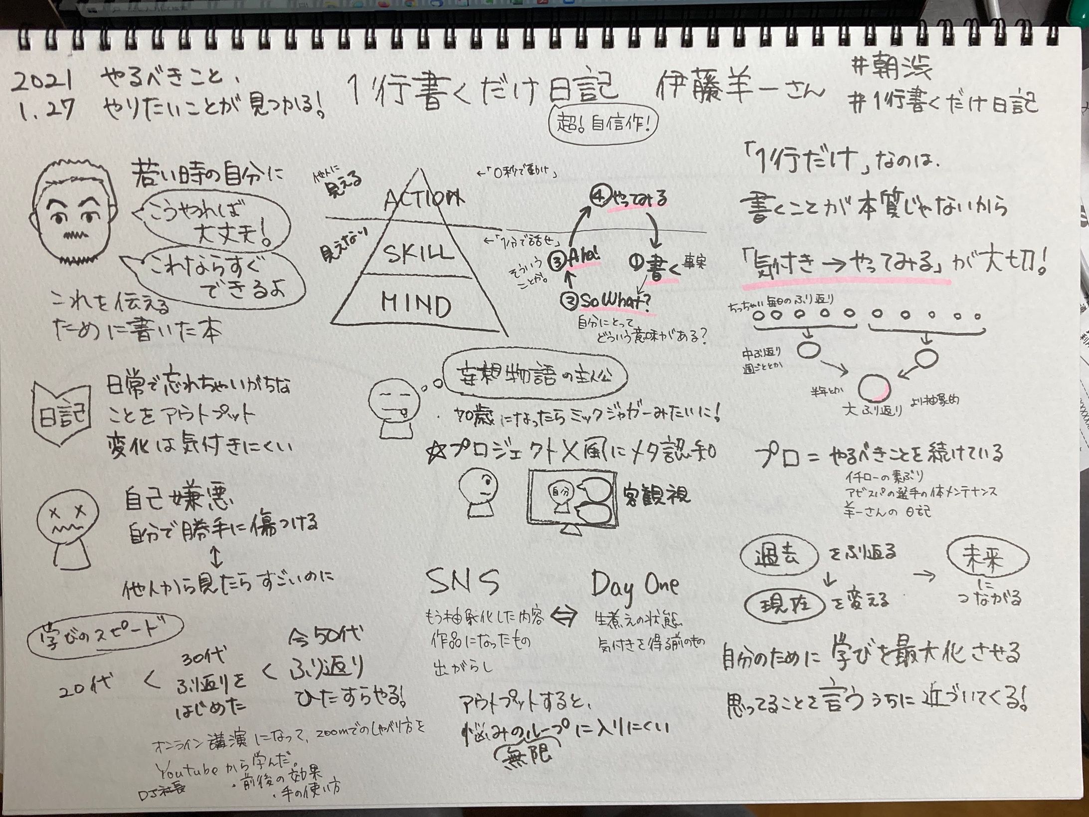 朝渋著者イベント『１行書くだけ日記』伊藤羊一さん-1