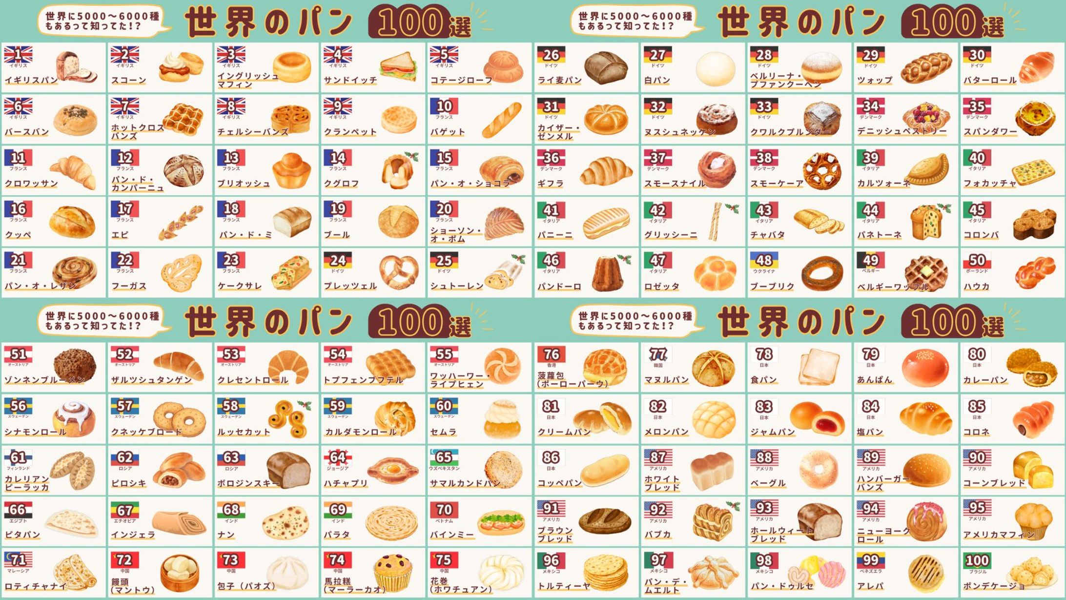 自主制作『世界のパン100選』-1