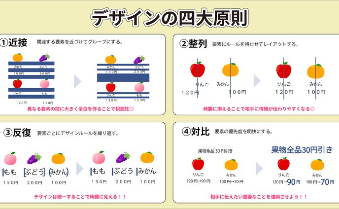 図解　デザイン四大原則