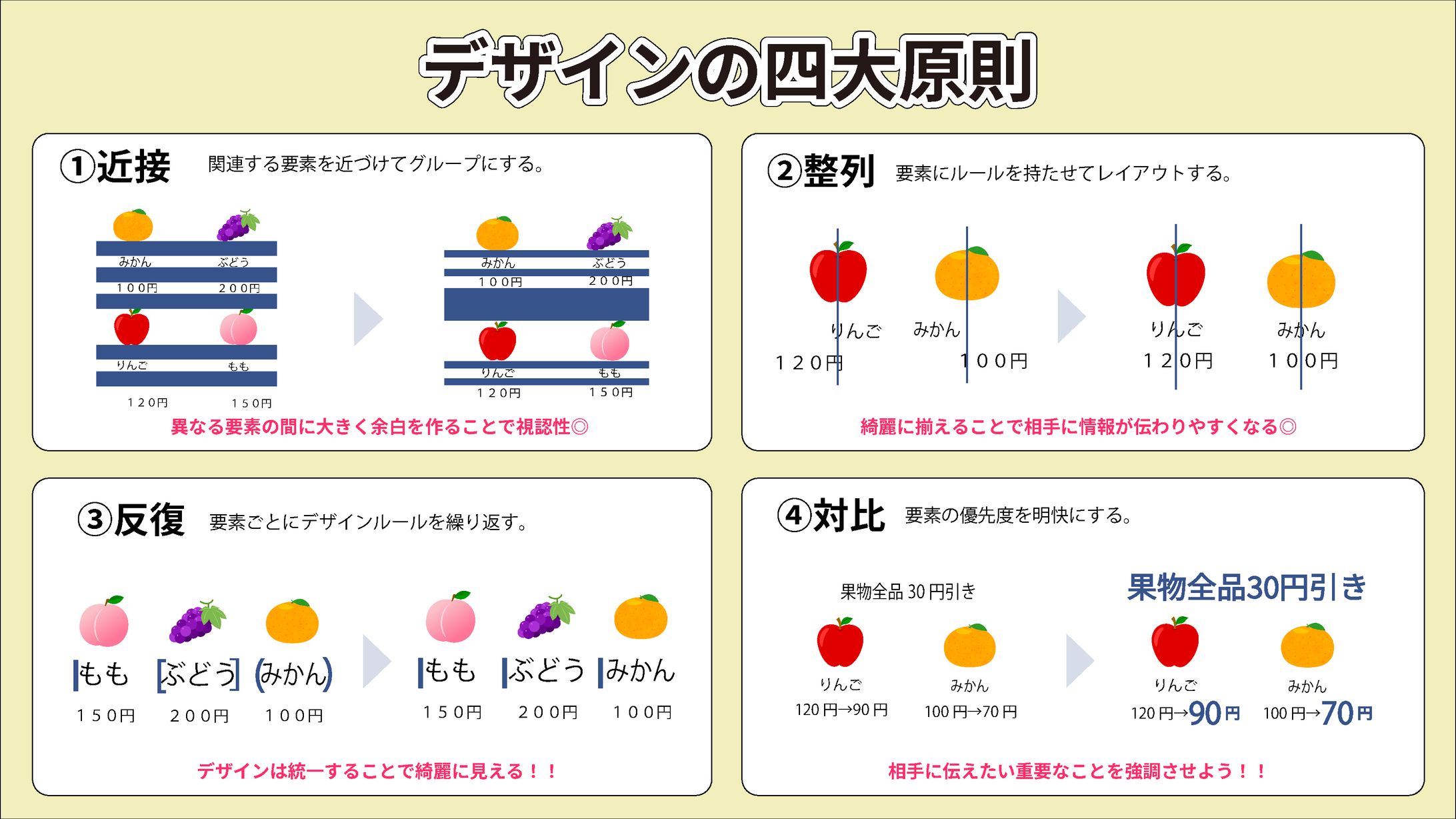 図解　デザイン四大原則-1