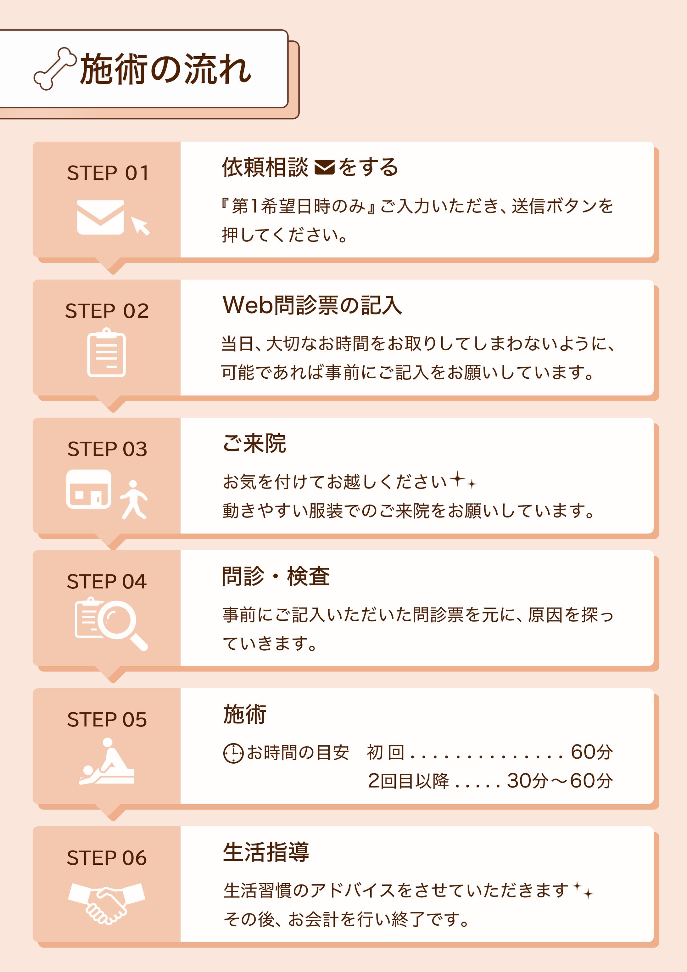 サービスの流れ-1