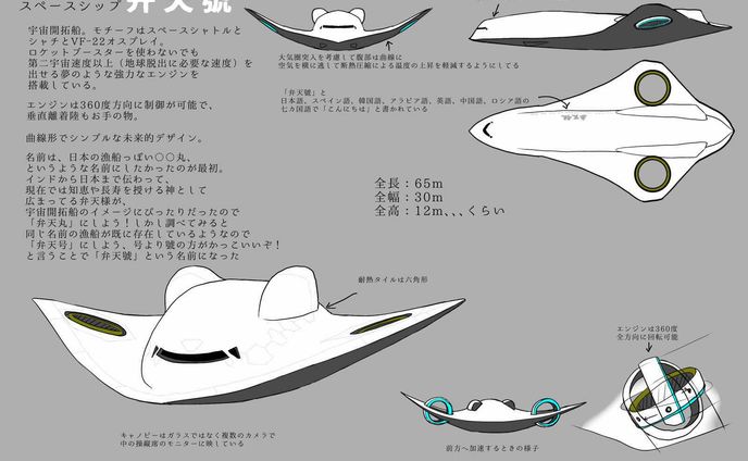 アイテム、宇宙