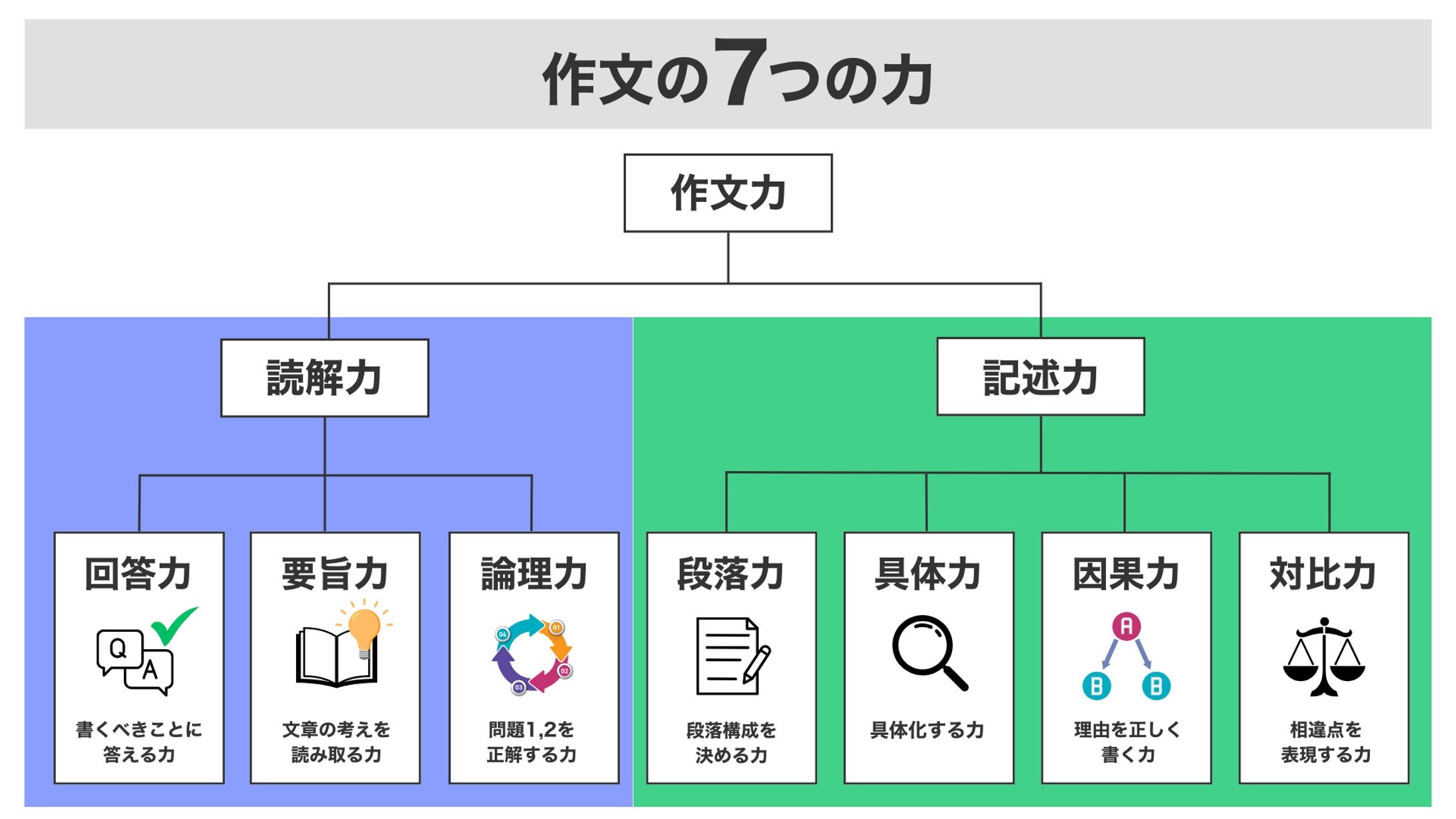 作文の7つの力-1