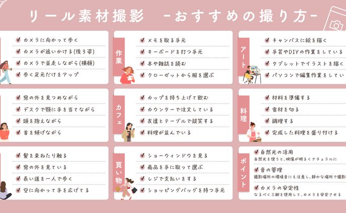 図解