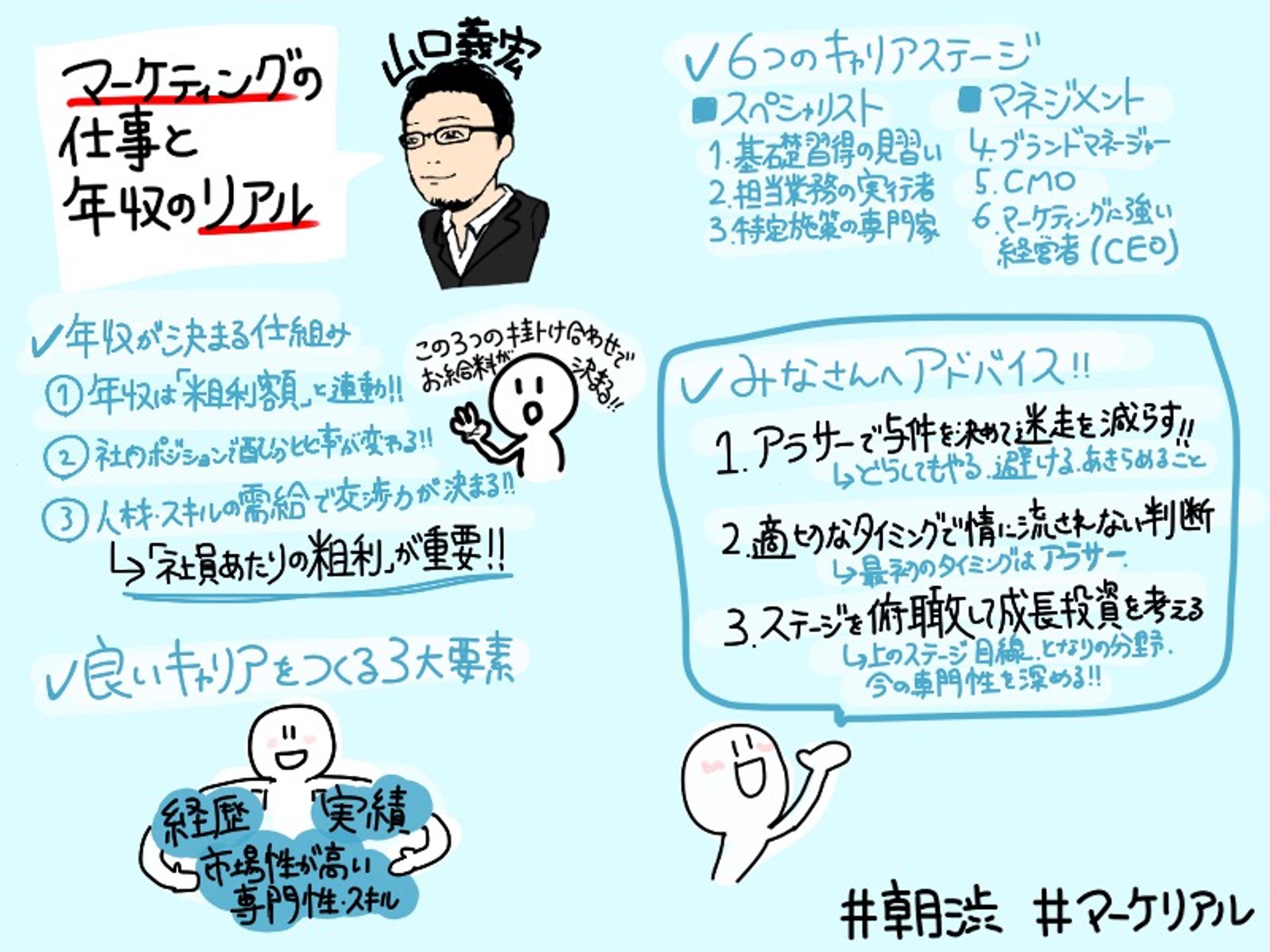 朝渋 著者イベント『マーケティングの仕事と年収のリアル』山口 義宏氏-1