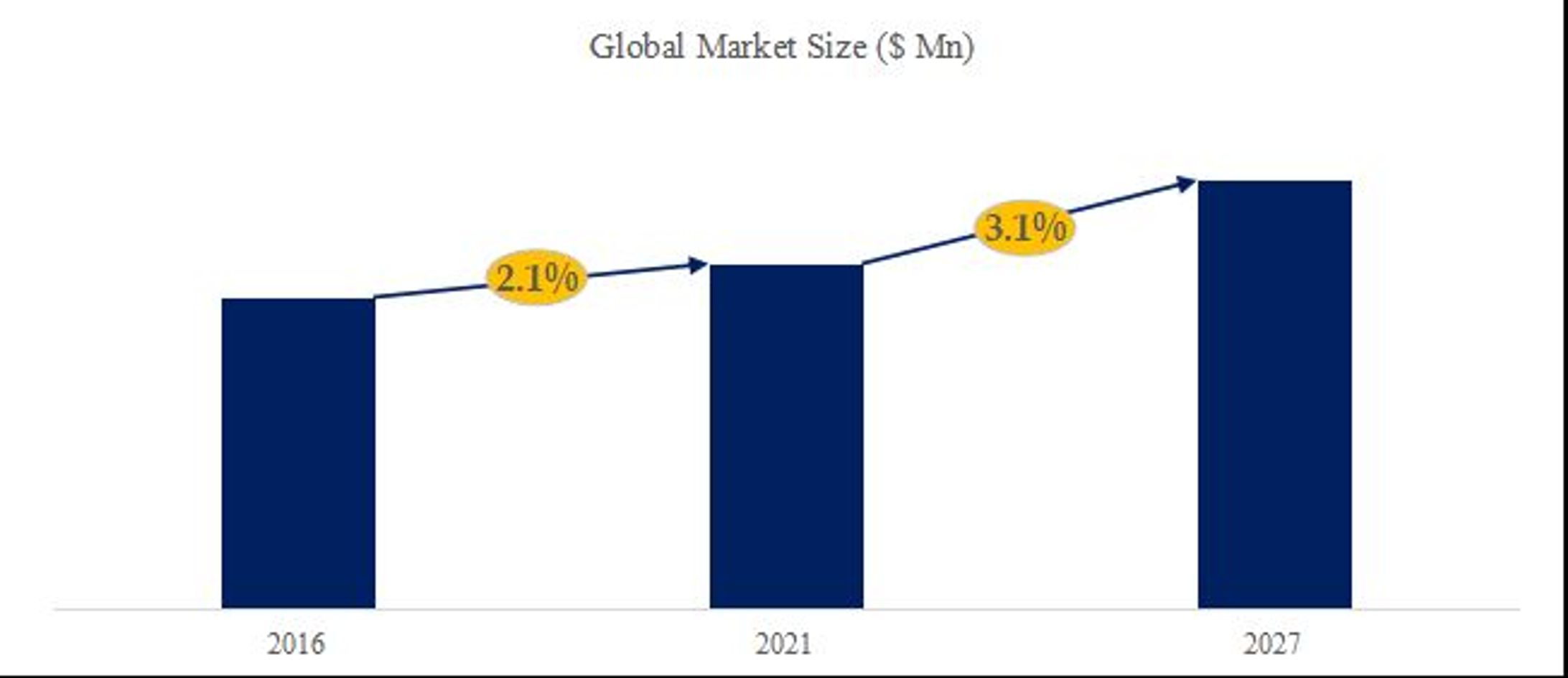 世界ガラスセラミック市場レポート2026：2042百万米ドル規模と今後の成長性を分析-1