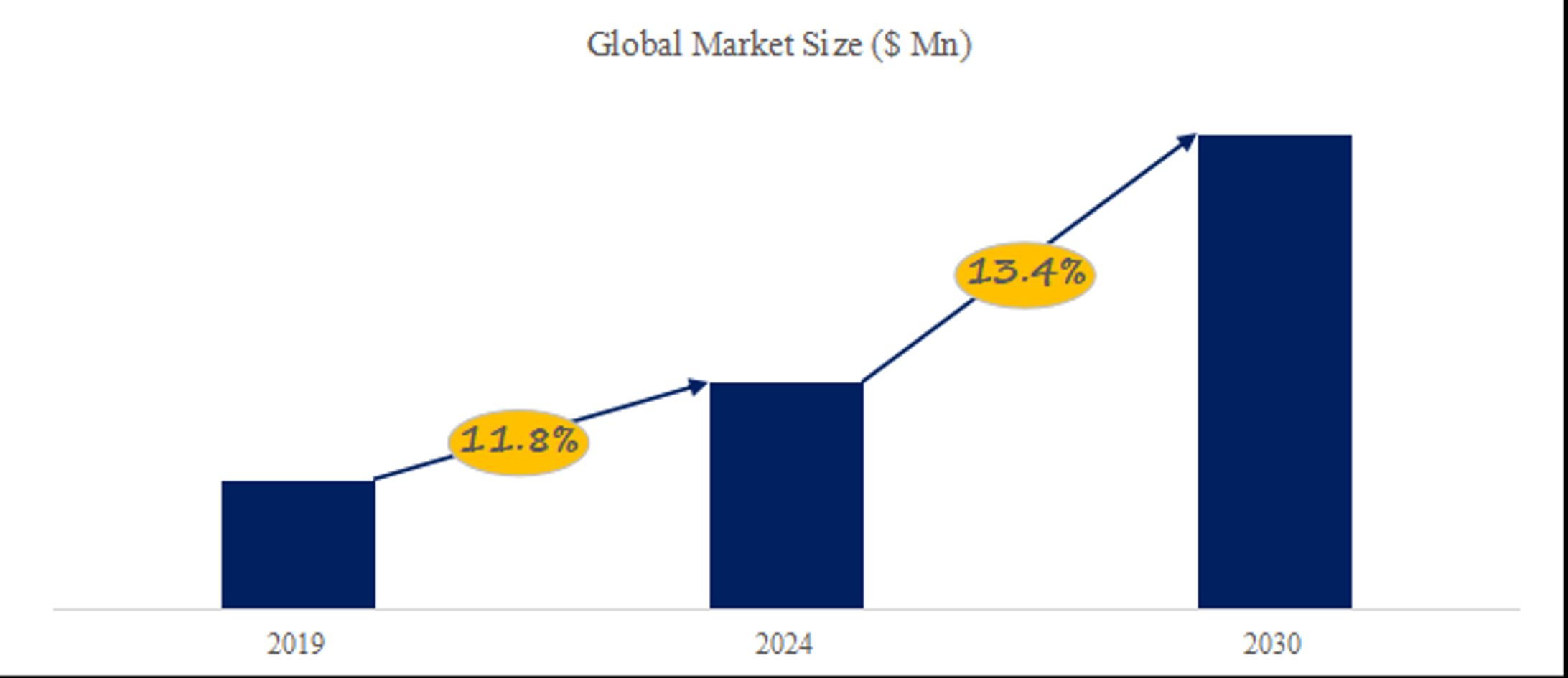 マイクロロボットの世界市場規模：2026年は734百万米ドルに達する見込み-1