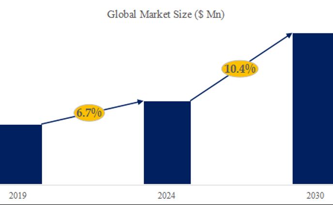 質屋ソフトウェアの世界市場調査レポート:規模、現状、予測2024-2030