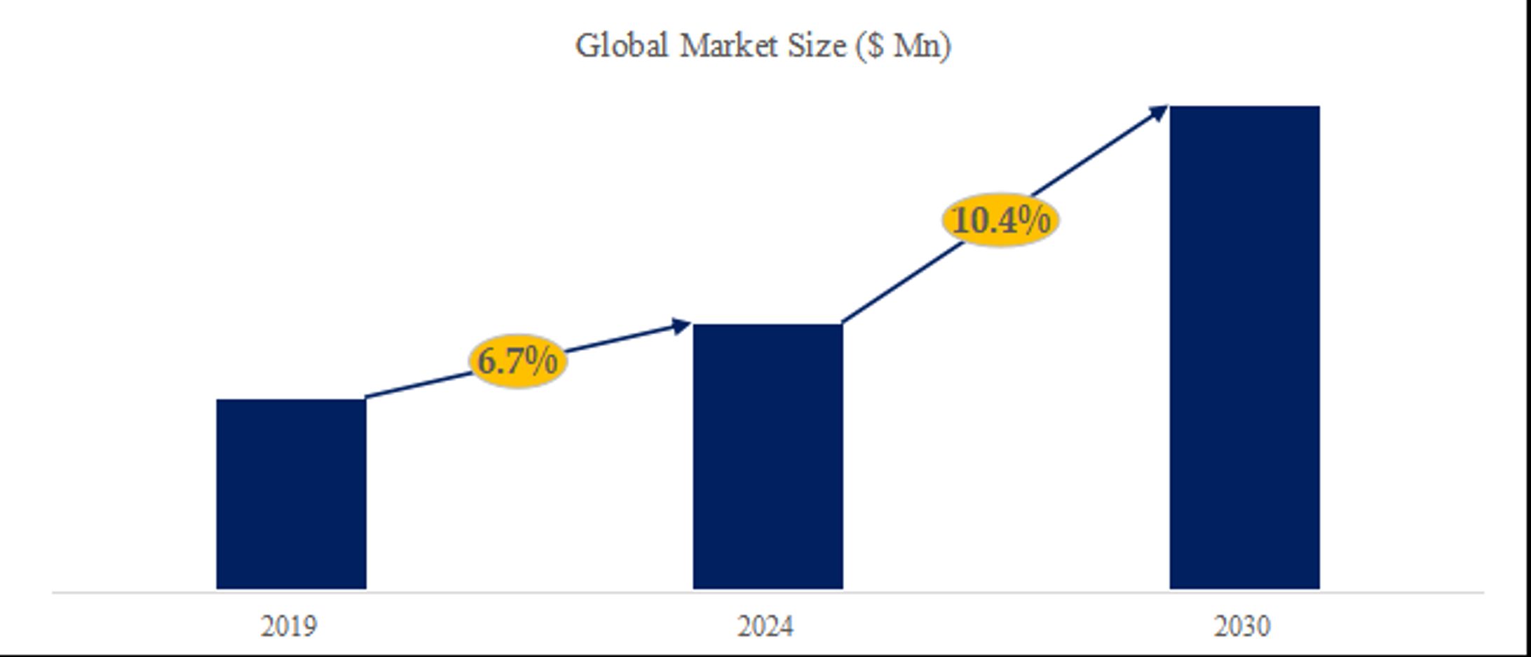 質屋ソフトウェアの世界市場調査レポート:規模、現状、予測2024-2030-1