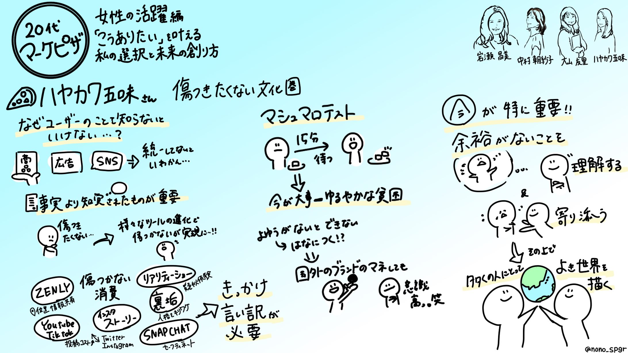 20代マーケピザ『女性の活躍編「こうありたい」を叶える私の選択と未来の創り方』岩瀬 昌美氏/ハヤカワ五味氏/中村 朝紗子氏/大山 友里氏-1