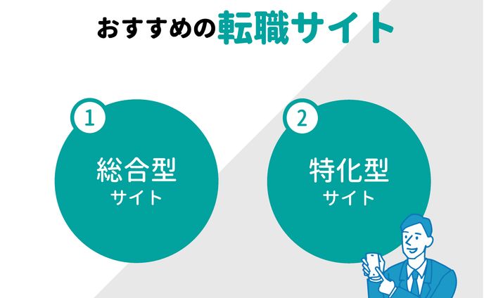 転職サイトの模写