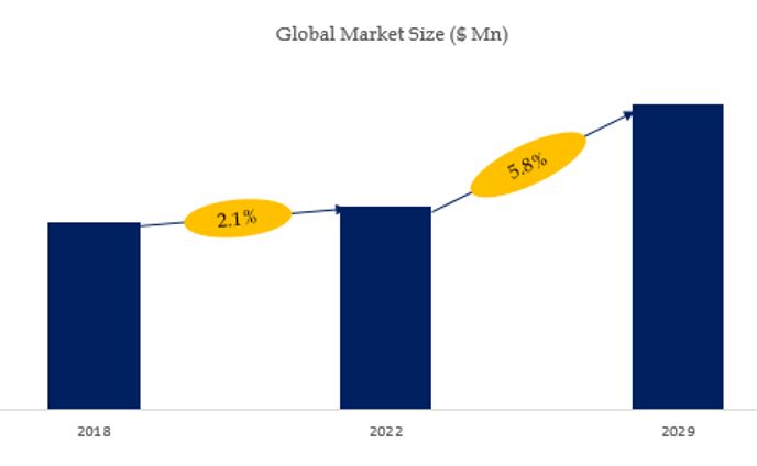 航空機ACMIリース調査レポート：市場規模、シェア、産業分析データ、最新動向2024-2030