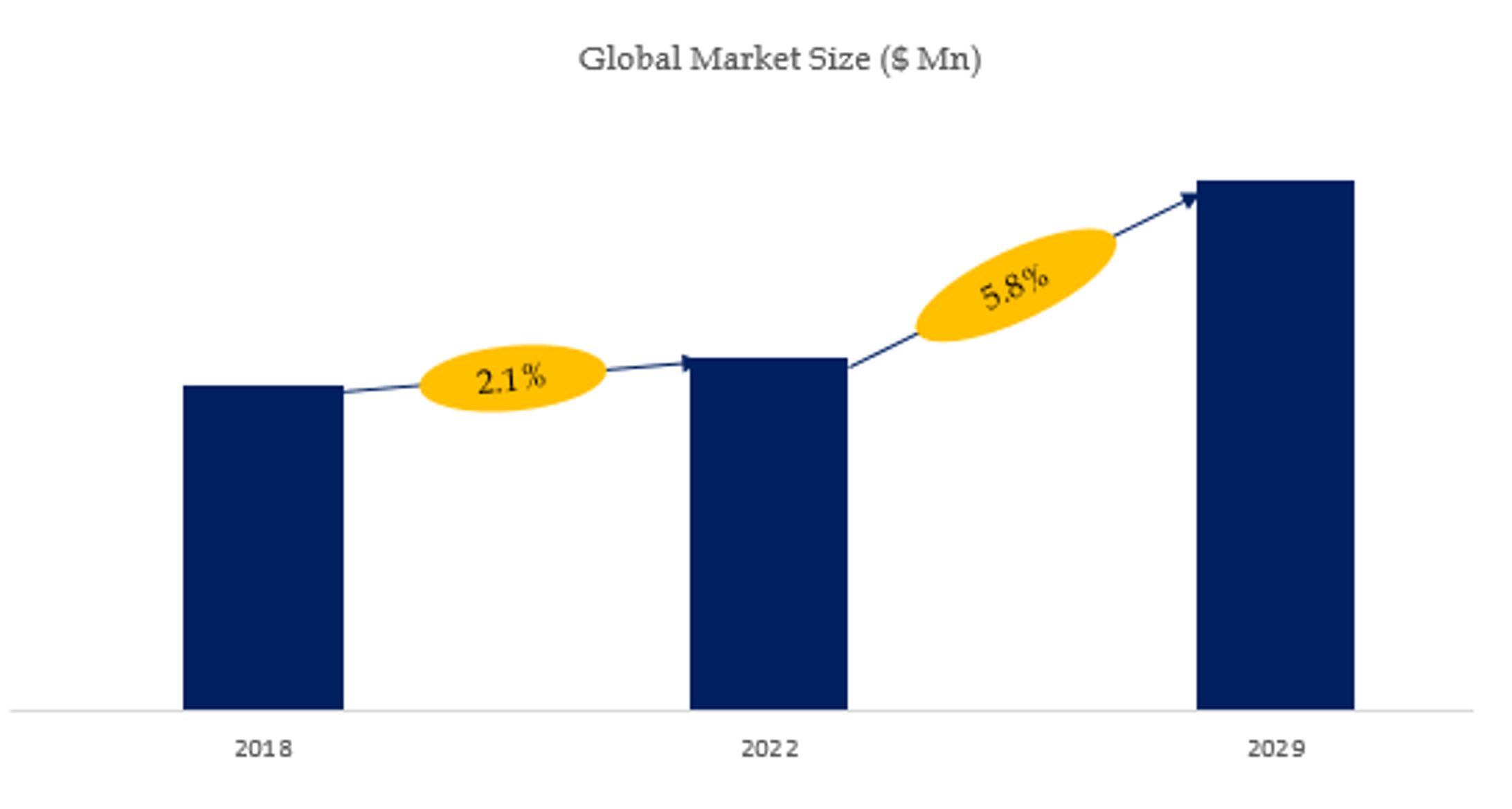 航空機ACMIリース調査レポート：市場規模、シェア、産業分析データ、最新動向2024-2030-1