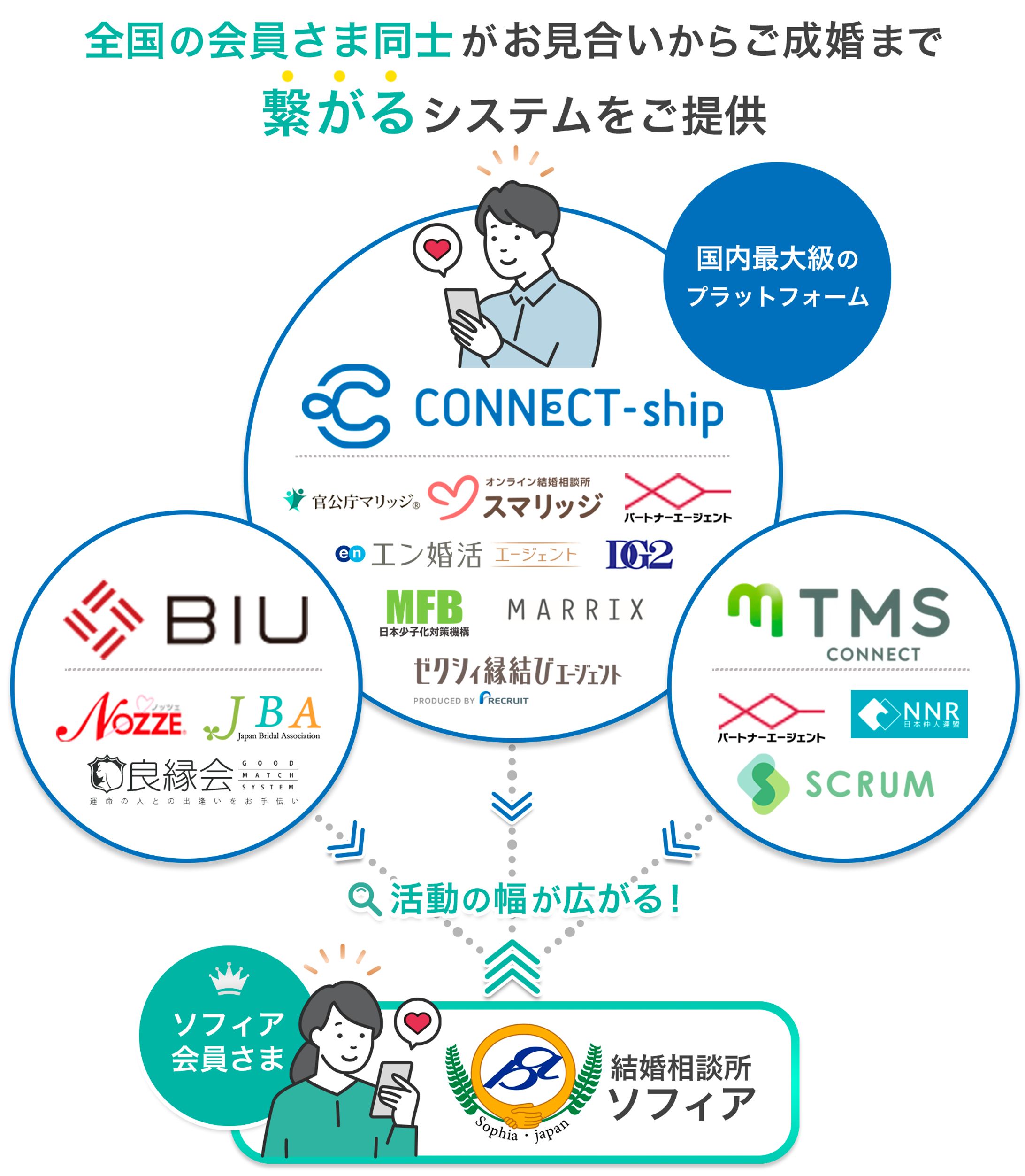 【結婚相談所様】HP内使用画像-1