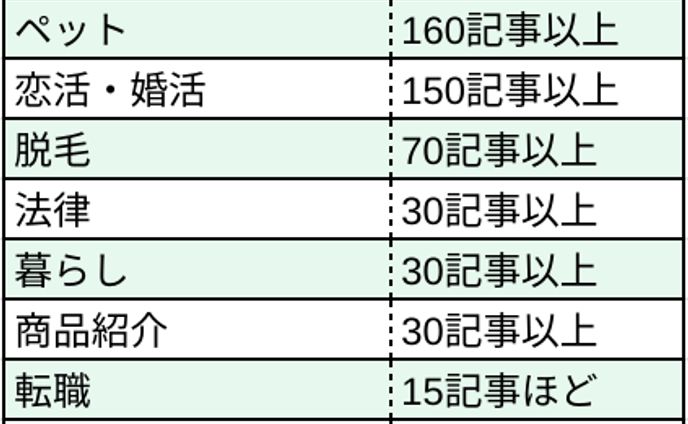 【開示不可の執筆実績】