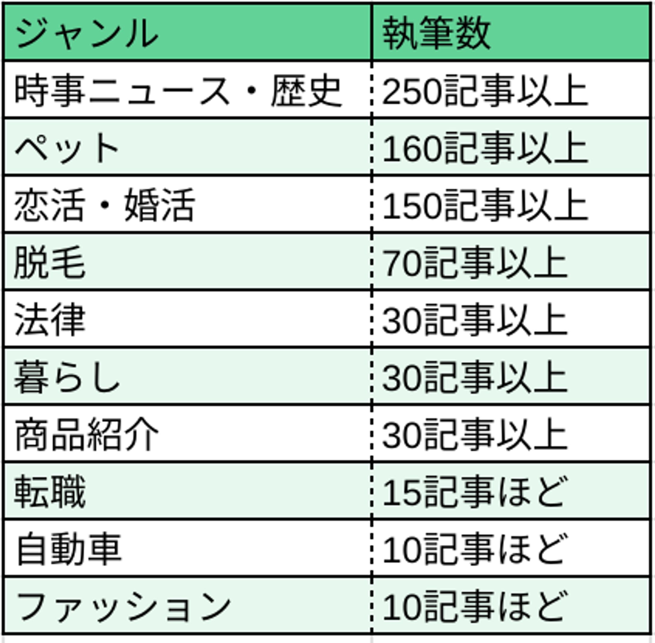 【開示不可の執筆実績】-1