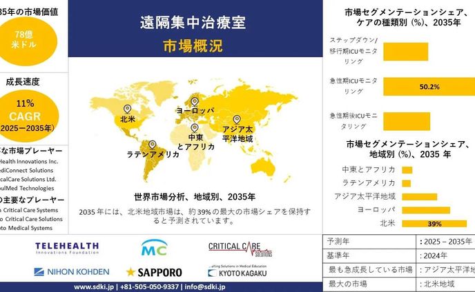 tele intensive care unit survey report 1756701379