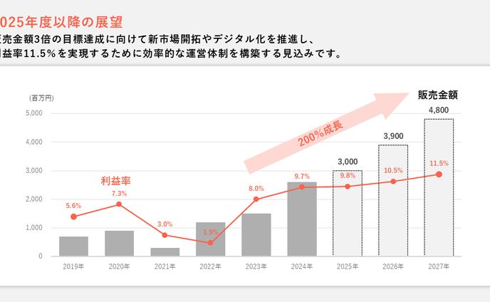 PowerPointスライド資料②
