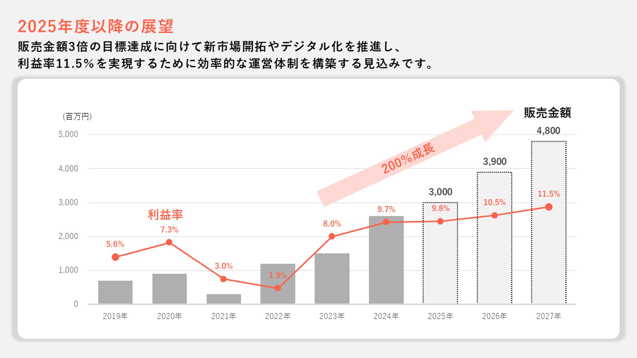 PowerPointスライド資料②-1