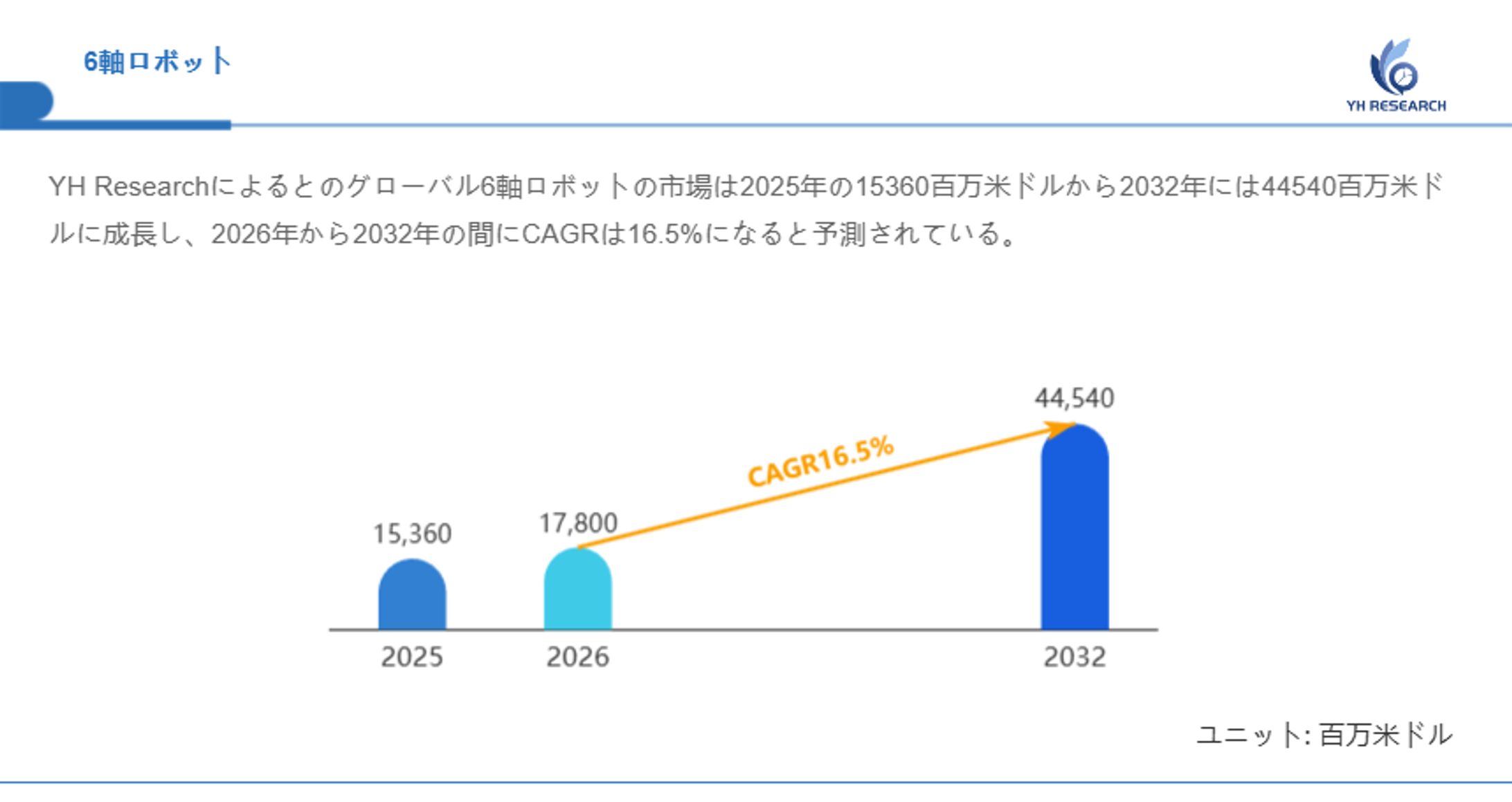 6軸ロボットの最新市場調査2026：産業構造、価格推移、市場リスクの多角分析-1