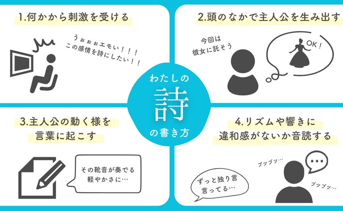 【図解】わたしの詩の書き方