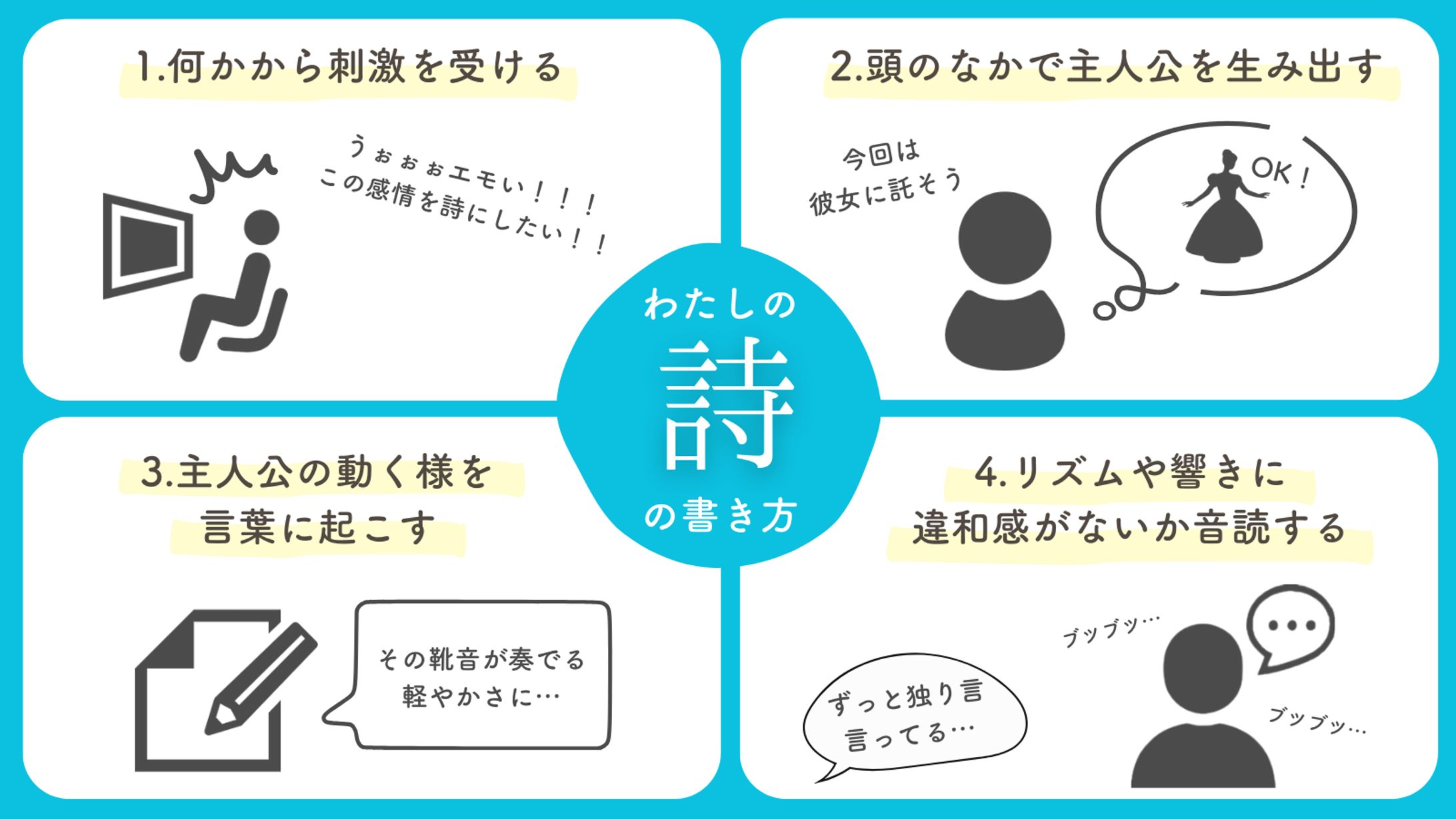 【図解】わたしの詩の書き方-1