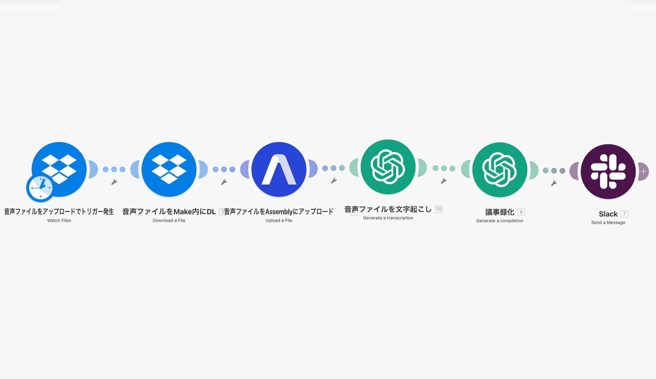 【AI議事録】Dropbox連携・全自動文字起こし＆要約システム-1