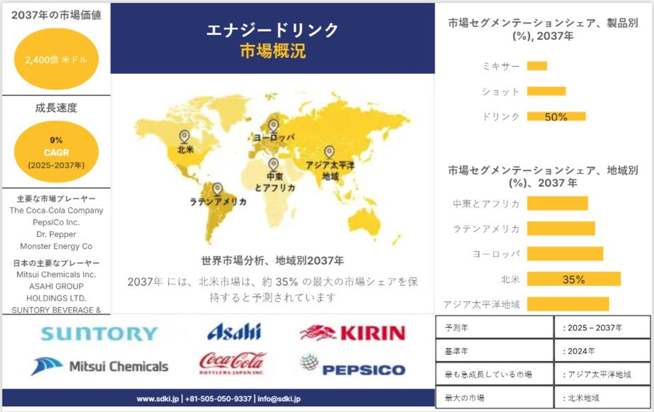 エナジードリンク市場の展望：イノベーション、健康志向、成長機会が切り拓く未来-1