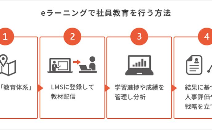 eラーニングで社員教育を行う方法とは？