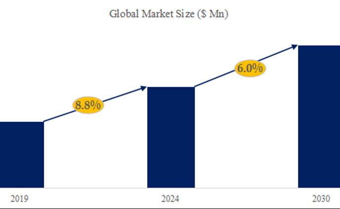 HDビデオキャプチャカード市場：世界の産業現状、競合分析、シェア、規模、動向2024-2030年の予測