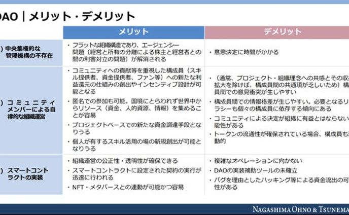 【日本DAO協会】合同会社型DAO新法の設立にRULEMAKERSDAOとし協力いたしました！