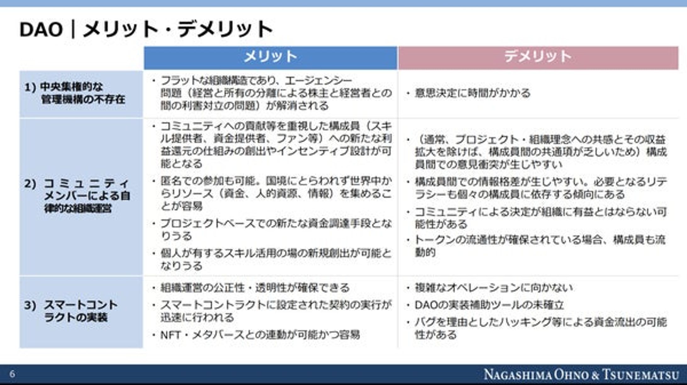 【日本DAO協会】合同会社型DAO新法の設立にRULEMAKERSDAOとし協力いたしました！-1