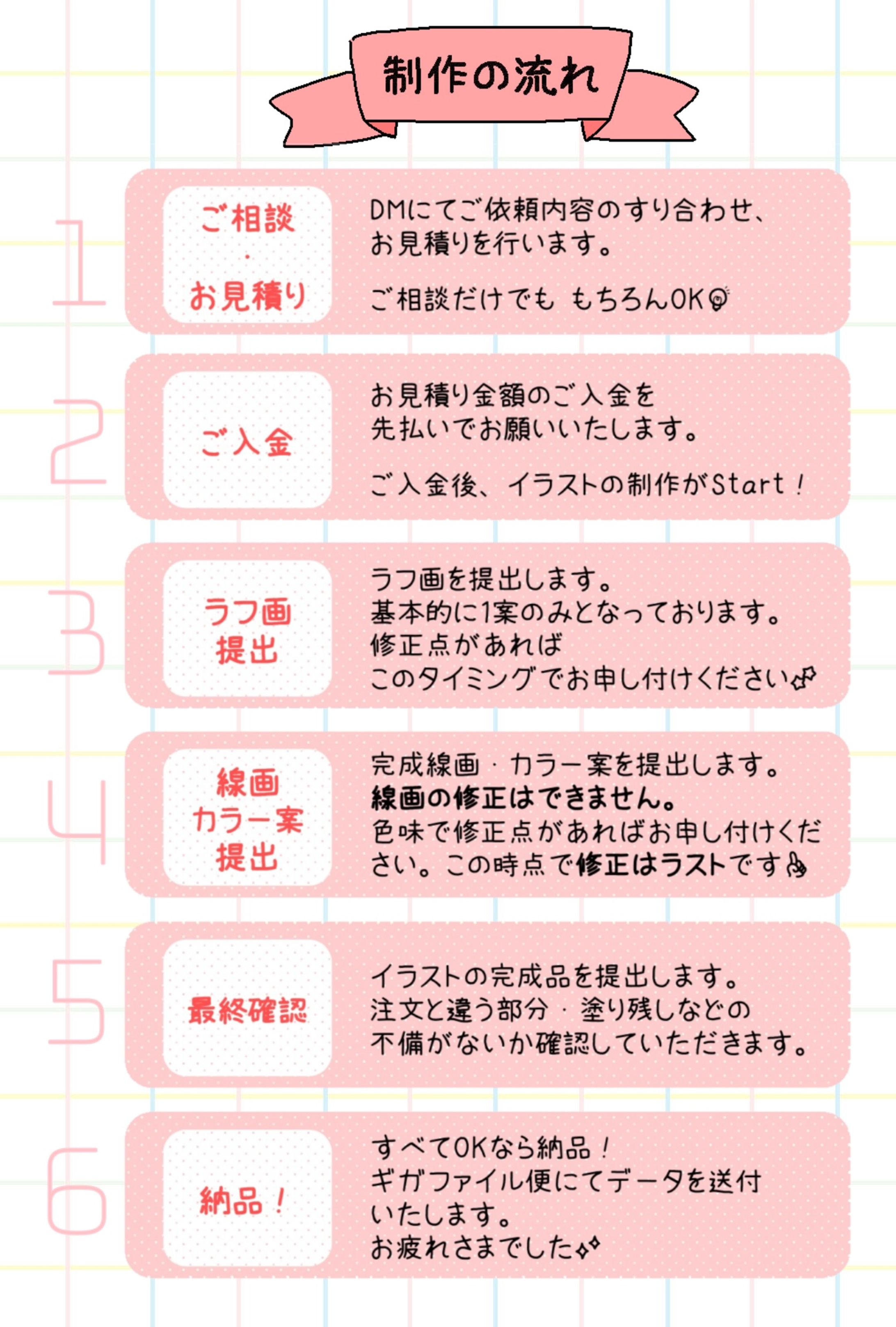 ご依頼の流れ-1