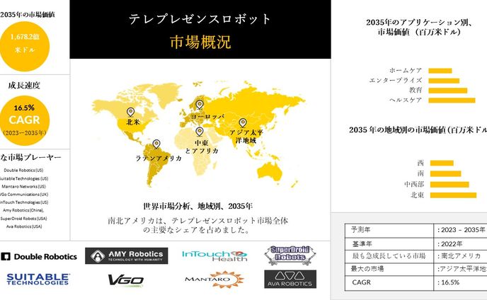 sd、プレゼント企画