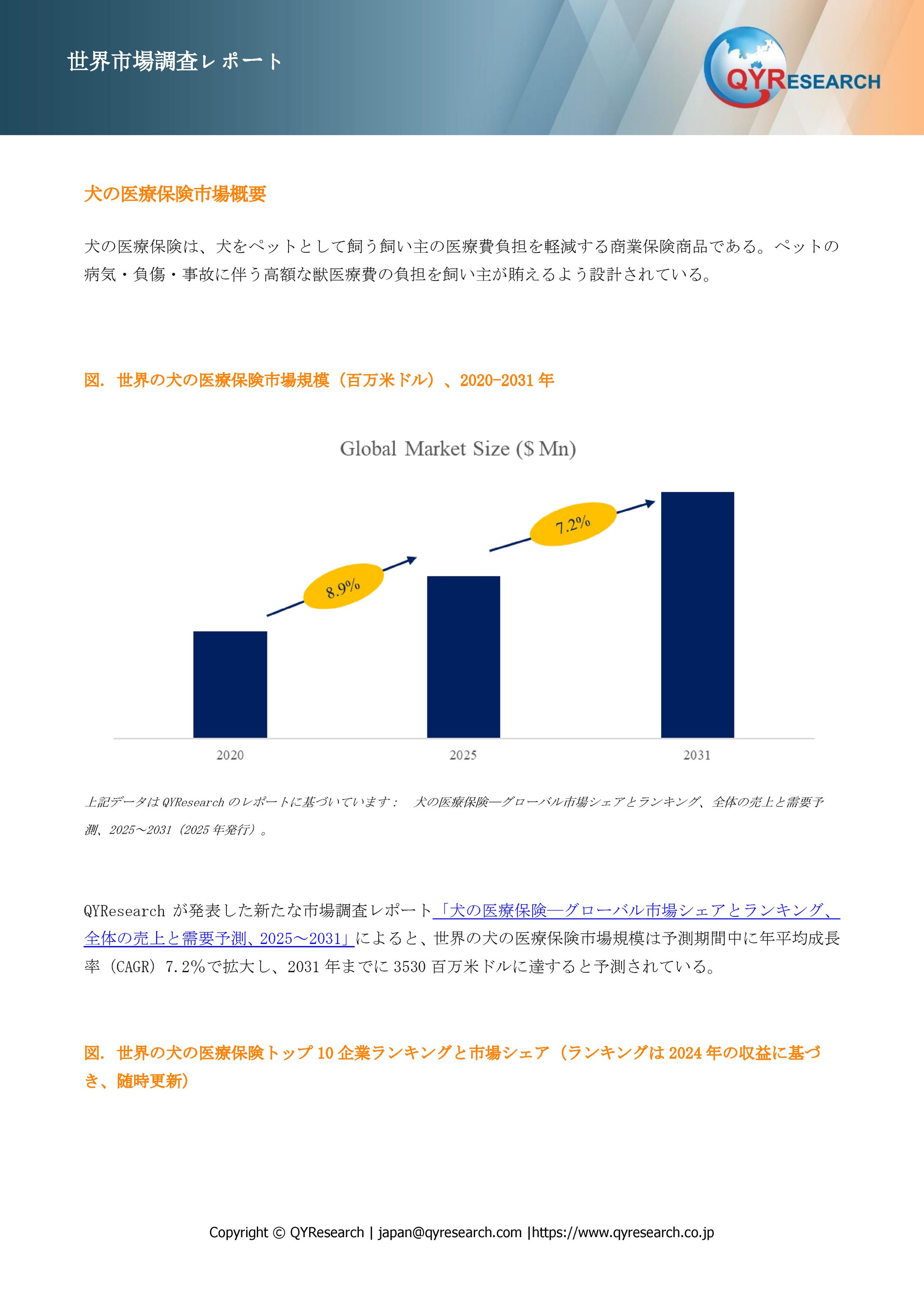 犬の医療保険の世界市場展望：規模、成長ドライバー、将来予測2025-2031-1