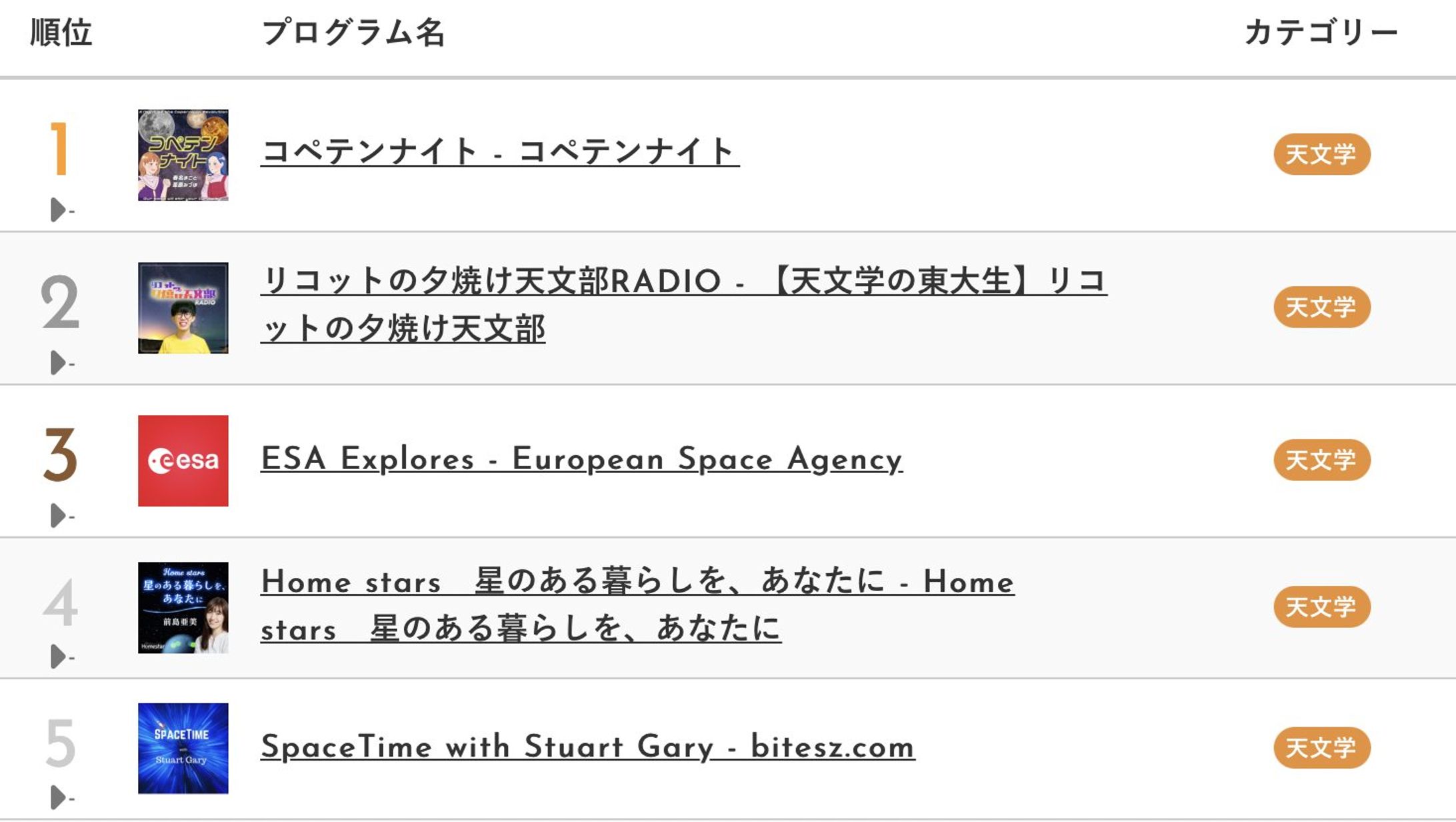【マイルストーン】Apple Podcastランキング「天文学」カテゴリー最高2位-1