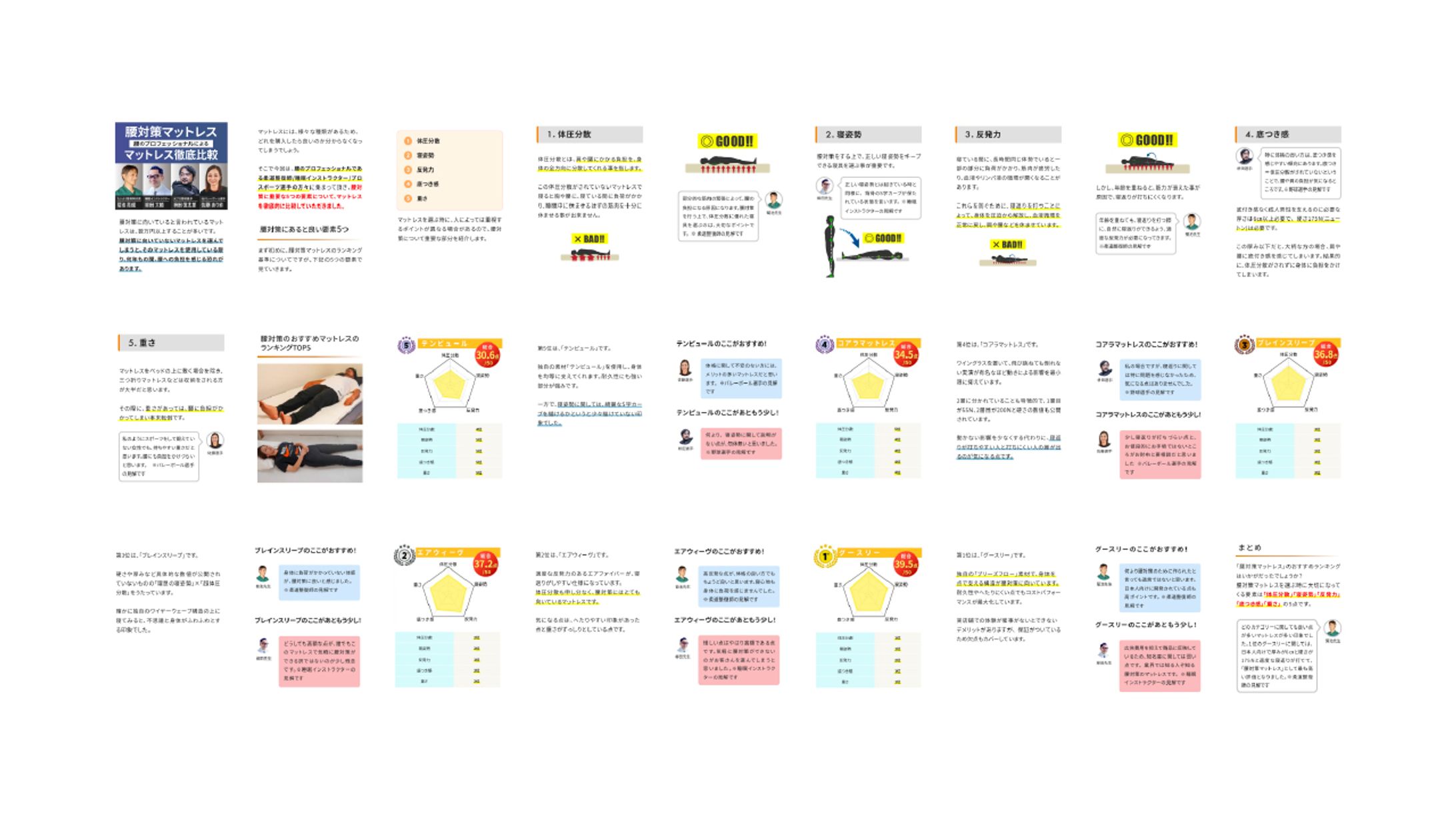 【LPデザイン】マットレス記事LPスワイプ化-1